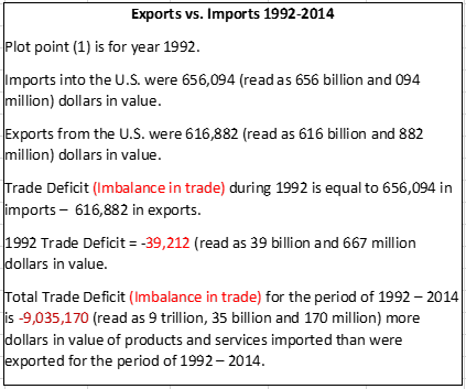 Exports vs: Imports Effect on GDP